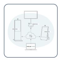Wand-Display-Bundle Digitale Kreidetafel 49"