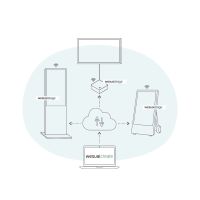 Wesual Create – Professionelle Digital Signage Software (Anzeigelizenz) 12 Monate
